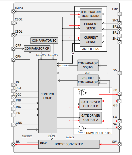 框图 - Infineon Technologies 2ED2410-EM MOSFET栅极驱动器